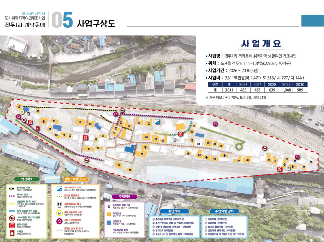9.삼척 도시 취약지역 생활여건 개조사업 삼척시 도계읍 전두1리 까막동네 최종 선정)