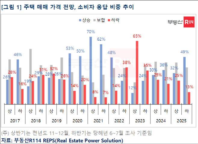 부동산R114