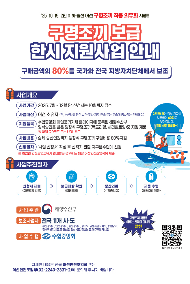 (사진자료)수협  불편 줄인 구명조끼 연말까지 전 어선에 보급
