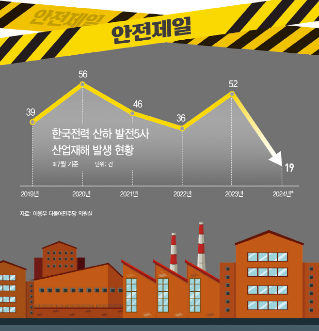 0707 그래픽