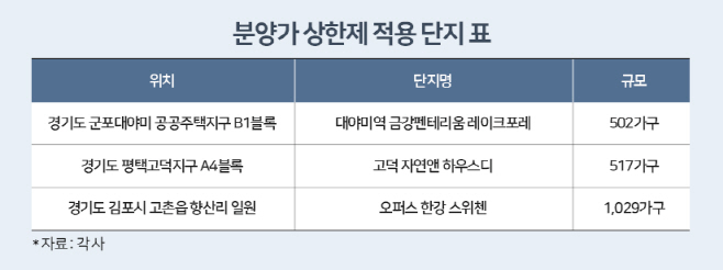 분양가 상한제