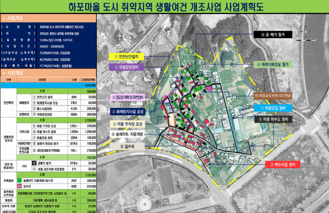 전남도