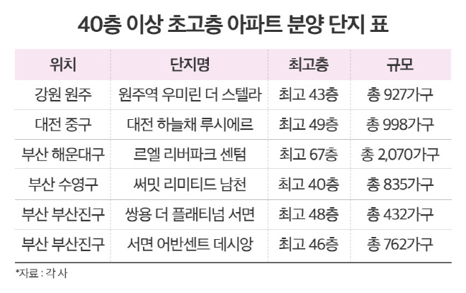 아파트