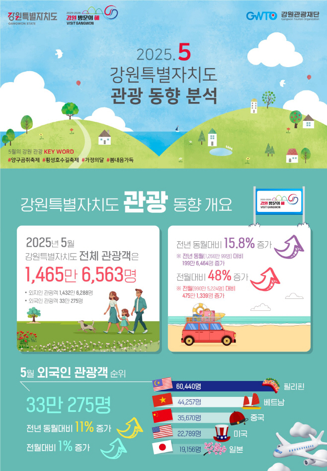 5월_강원관광_동향