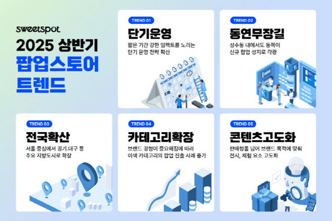 팝업