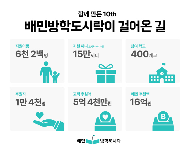 ㅇ