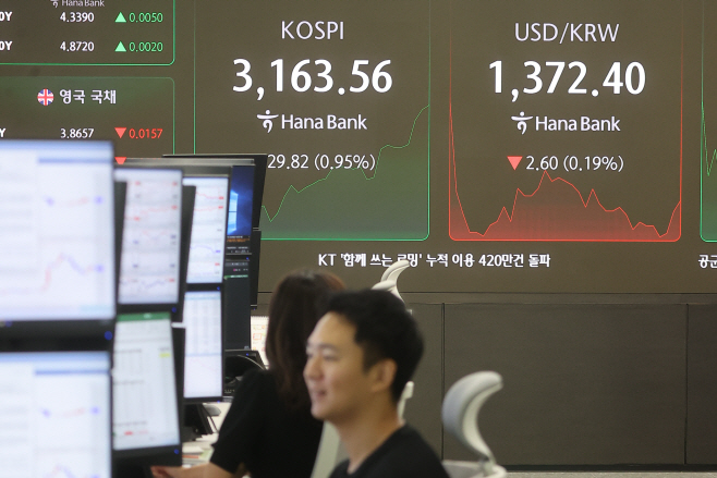 코스피 상승 출발, 장중 3,160선까지 올라<YONHAP NO-2625>