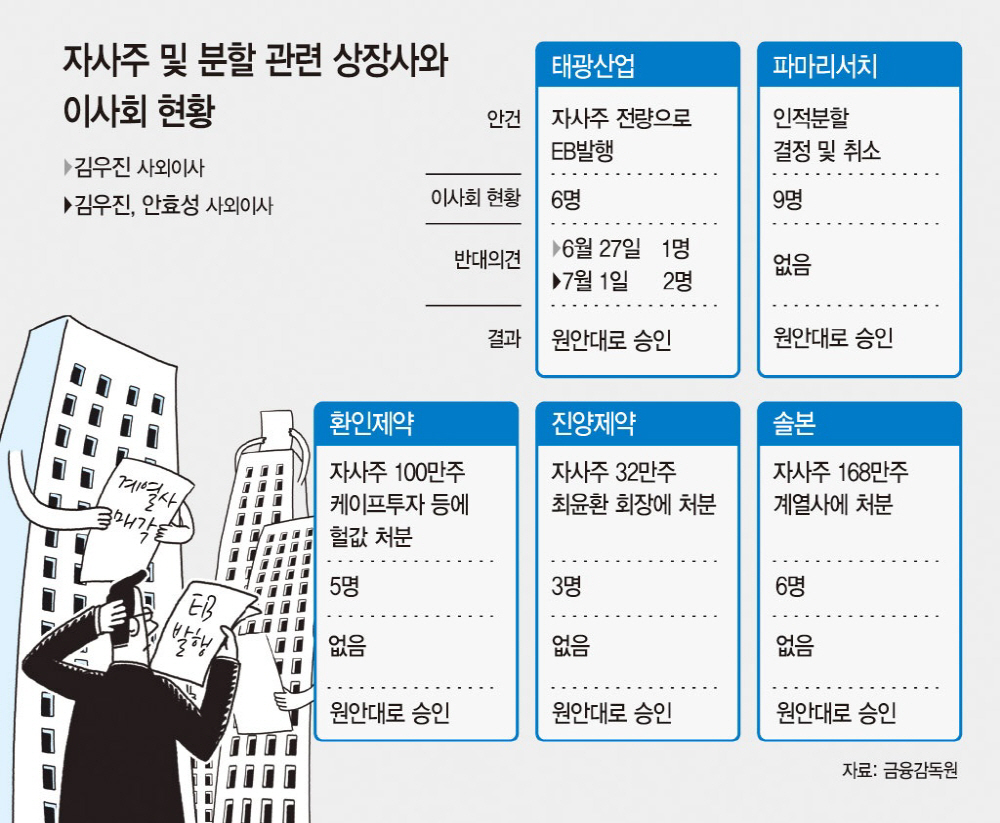 0710 2면톱