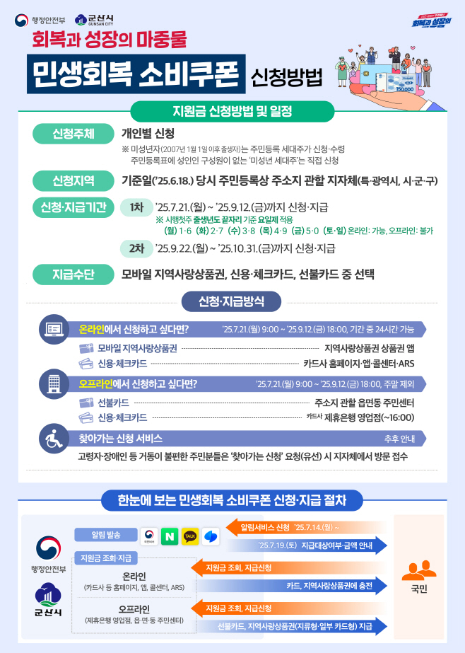 [일자리경제과]2025민생회복소비쿠폰1