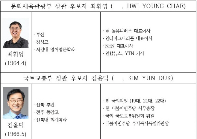 장관후보자