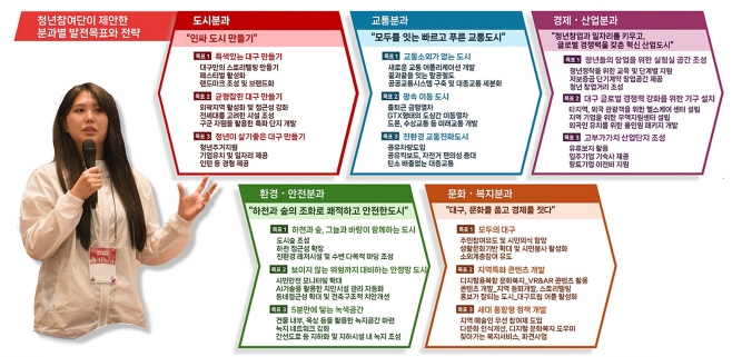 [붙임] 분과별 비전