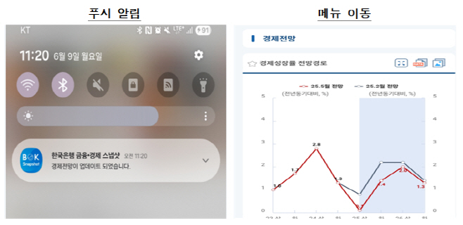 스냅샷