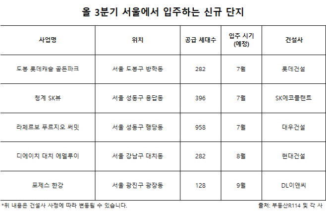 입주