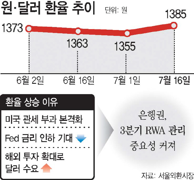 10-하단-원·달러 환율 추이