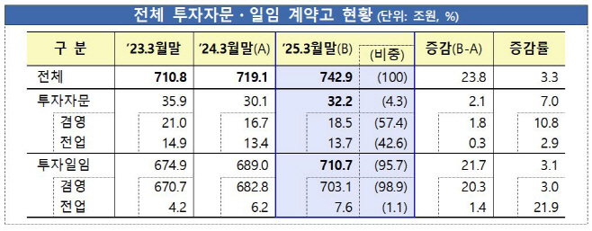 투자자문