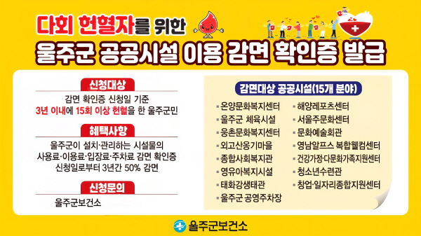 울주군, 109회 헌혈 참여 생명 살린 다회 헌혈자 감면 확인증 제1호 발급