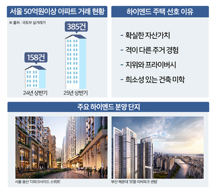 아파트