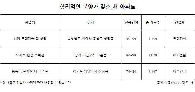 분양
