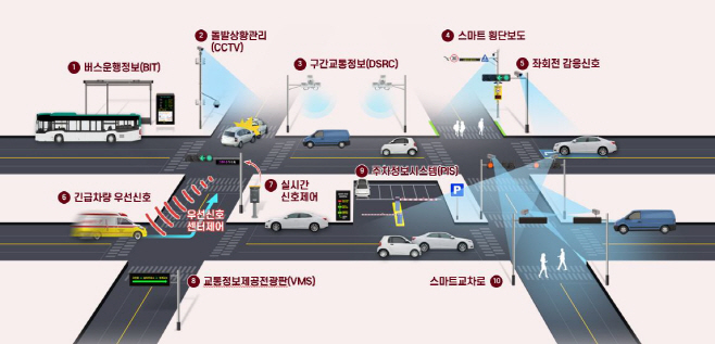 의왕시_지능형교통체계(ITS)