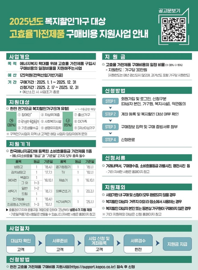 3.기후에너지과(의정부시, 취약계층 고효율 가전제품 구매비용 지원)