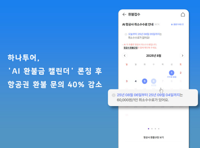 사본 -[하나투어 사진자료]하나투어, AI 환불금 캘린더 론칭 후 항공권 환불 문의 40% 감소