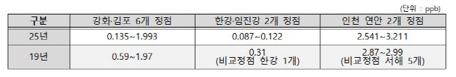 우라늄