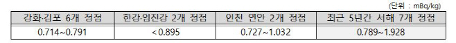 방사성세슘