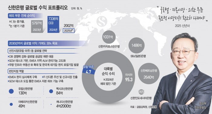 정상혁 신한은행