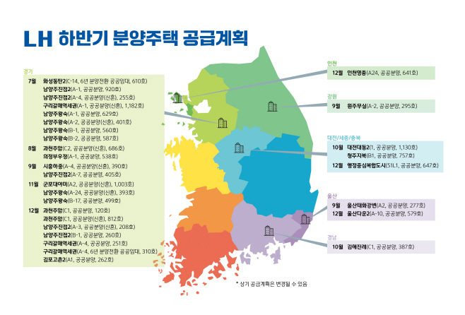 LH 하반기 분양주택 공급계획