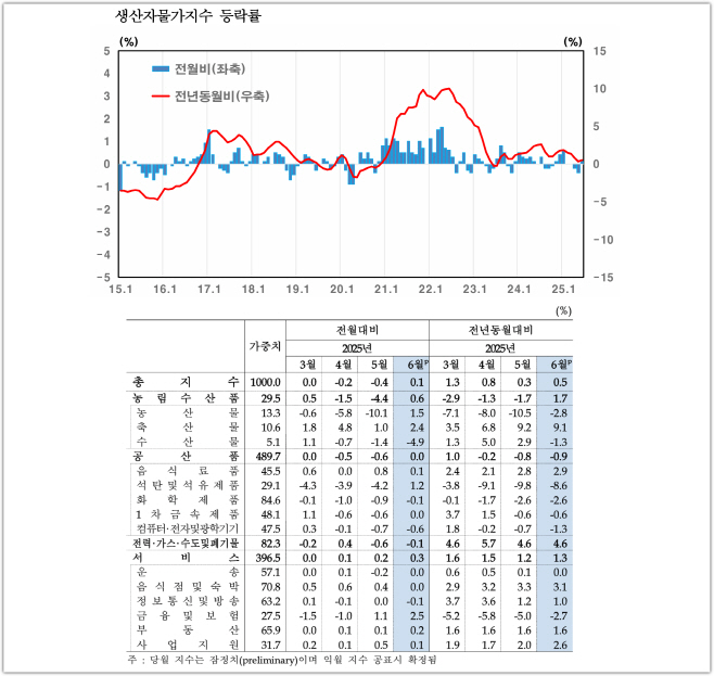 캡처_2025_07_21_16_08_18_732