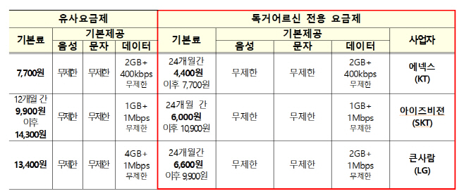 알뜰폰