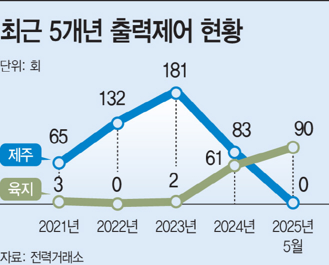 basic_2022