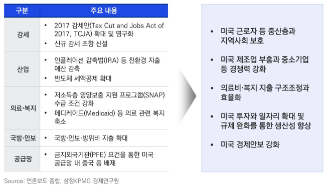 [이미지] OBBBA(One Big Beautiful Bill Act) 주요 개정 내용 (제공 삼정KPMG) (1)