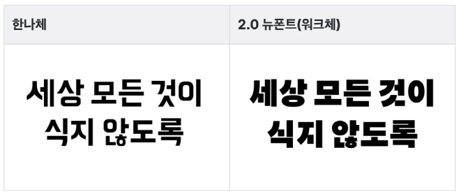 배달의민족, ‘배민 2.0’ 리브랜딩 돌입