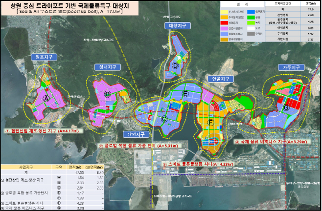 1. 국제물류특구 대상지