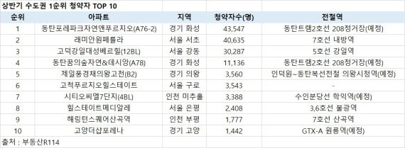 부동산