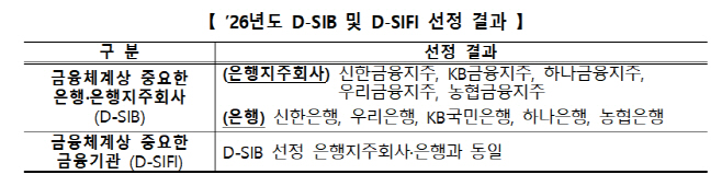 금융위