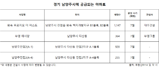 남양주