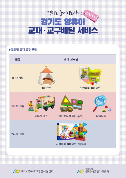 보도자료3 경기도 영유아 교재·교구배달 서비스 포스터