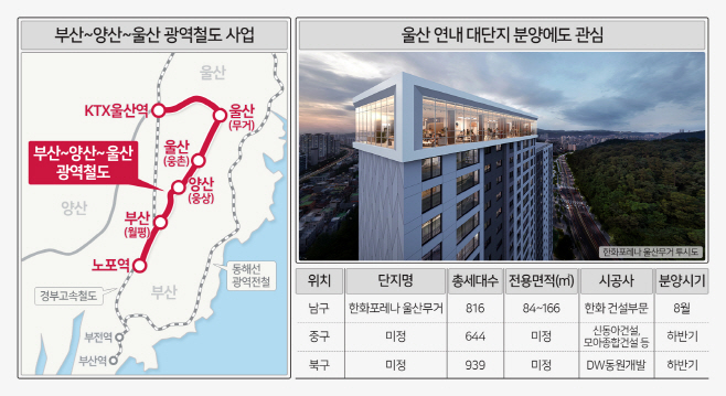 부산~양산~울산 광역철도 사업