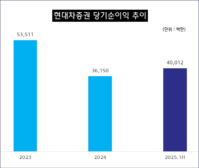다운로드