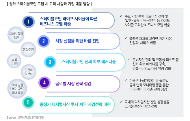 [이미지2] 원화 스테이블코인 국내 도입 시 고려사항과 기업 대응 방향 (제공 삼정KPMG)