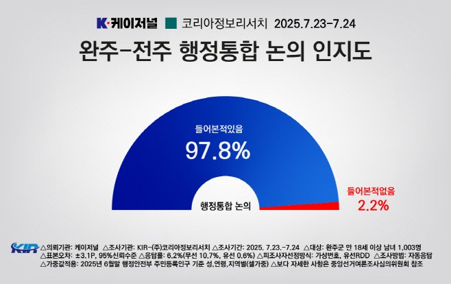 케이저널_완주군여론조사_논의인지도-07