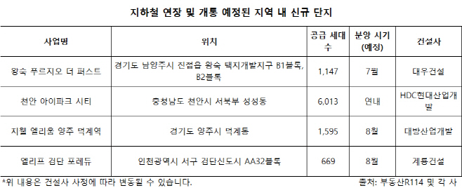 지하철
