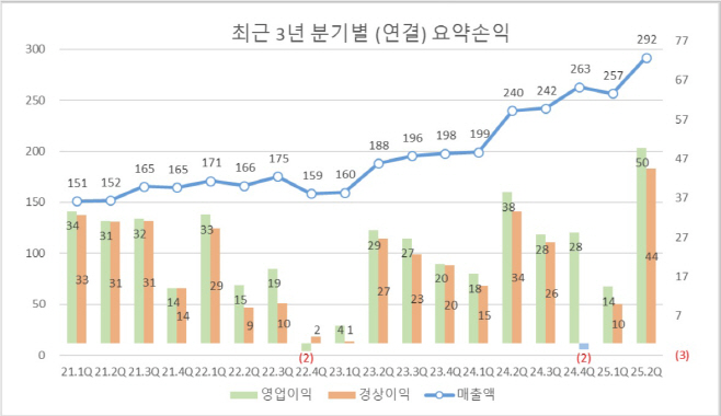 KakaoTalk_20250729_061512354