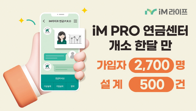 [보도자료 이미지] iM라이프, ‘iM PRO 연금센터’ 가입자 2700명·설계 500건 돌파… “개소 한 달 만에 성과 입증”