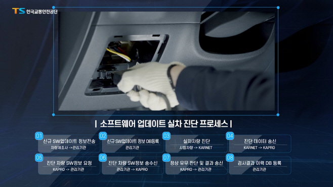 01. 소프트웨어 업데이트 실차 진단 프로세스