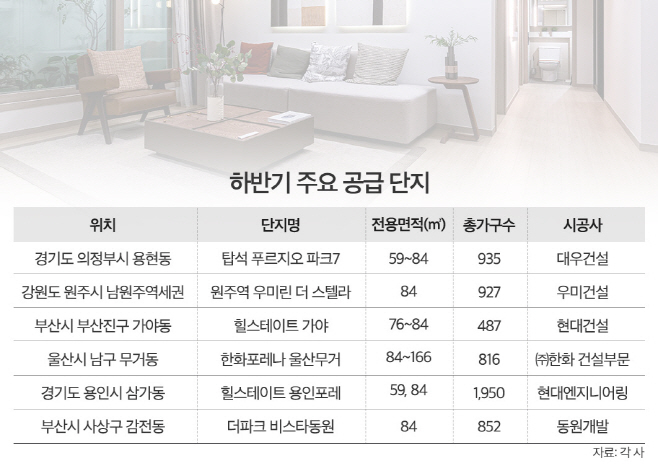 분양