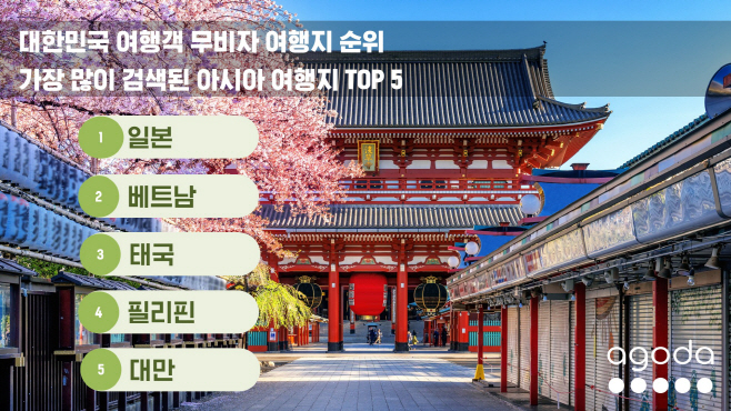 사진01_대한민국 여행객 인기 아시아 무비자 여행지 순위