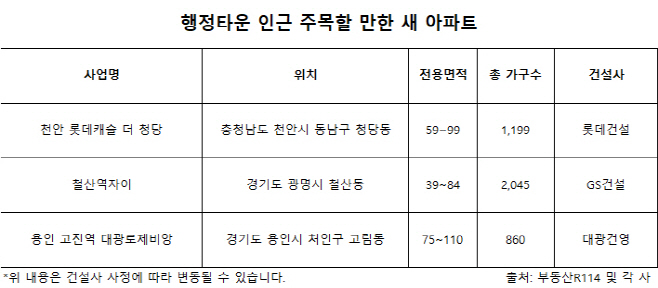 행정타운
